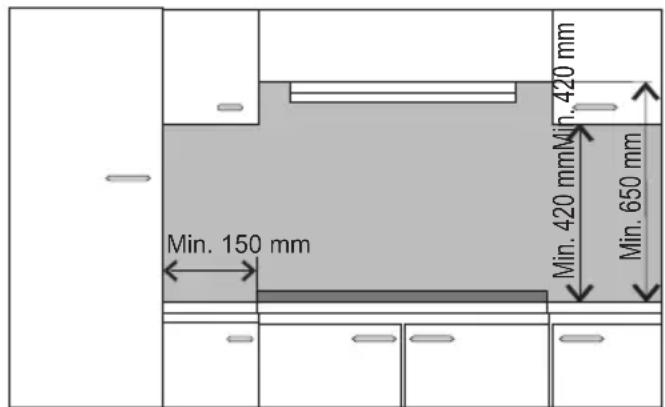 Min. 150 mm Min. 420 mm Min. 650 mm 420 mm