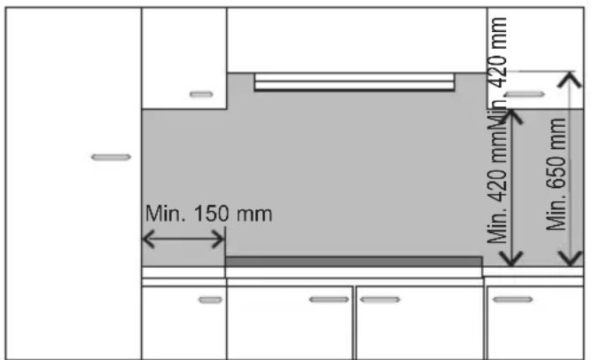 Min. 150 mm Min. 420 mm Min. 420 mm Min. 650 mm