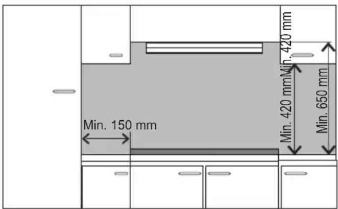 Min. 150 mm Min. 420 mm Min. 420 mm Min. 650 mm