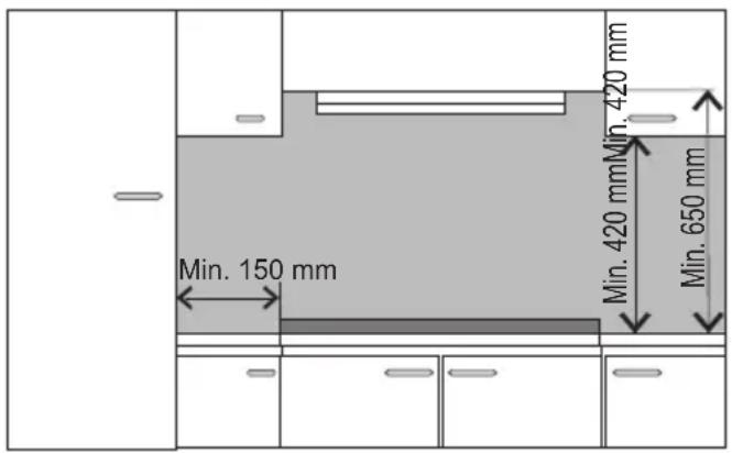 Min. 150 mm Min. 420 mm Min. 420 mm Min. 650 mm