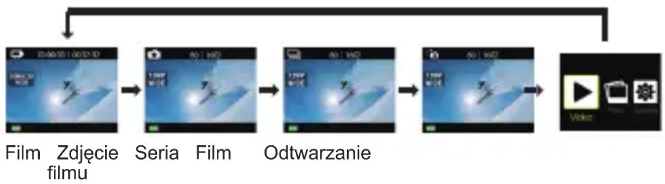 ACME VR06 - InFORMACJE OgóLnE - 1