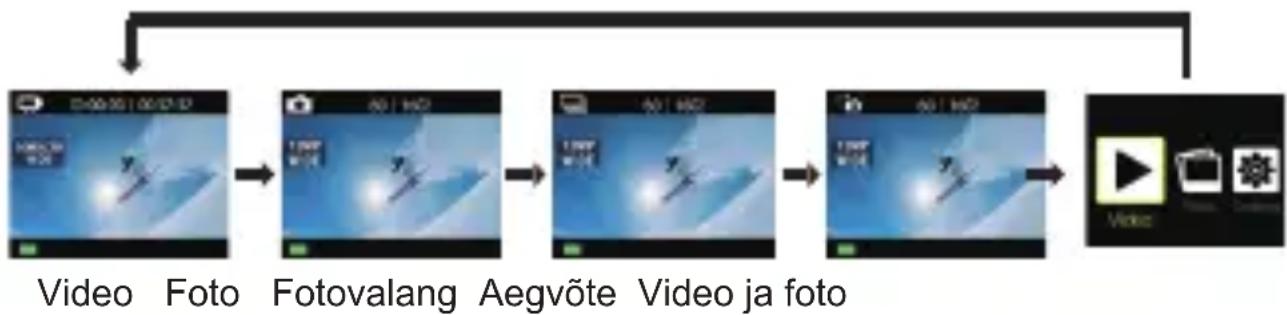 ACME VR06 - ÜLEVAADE - 1