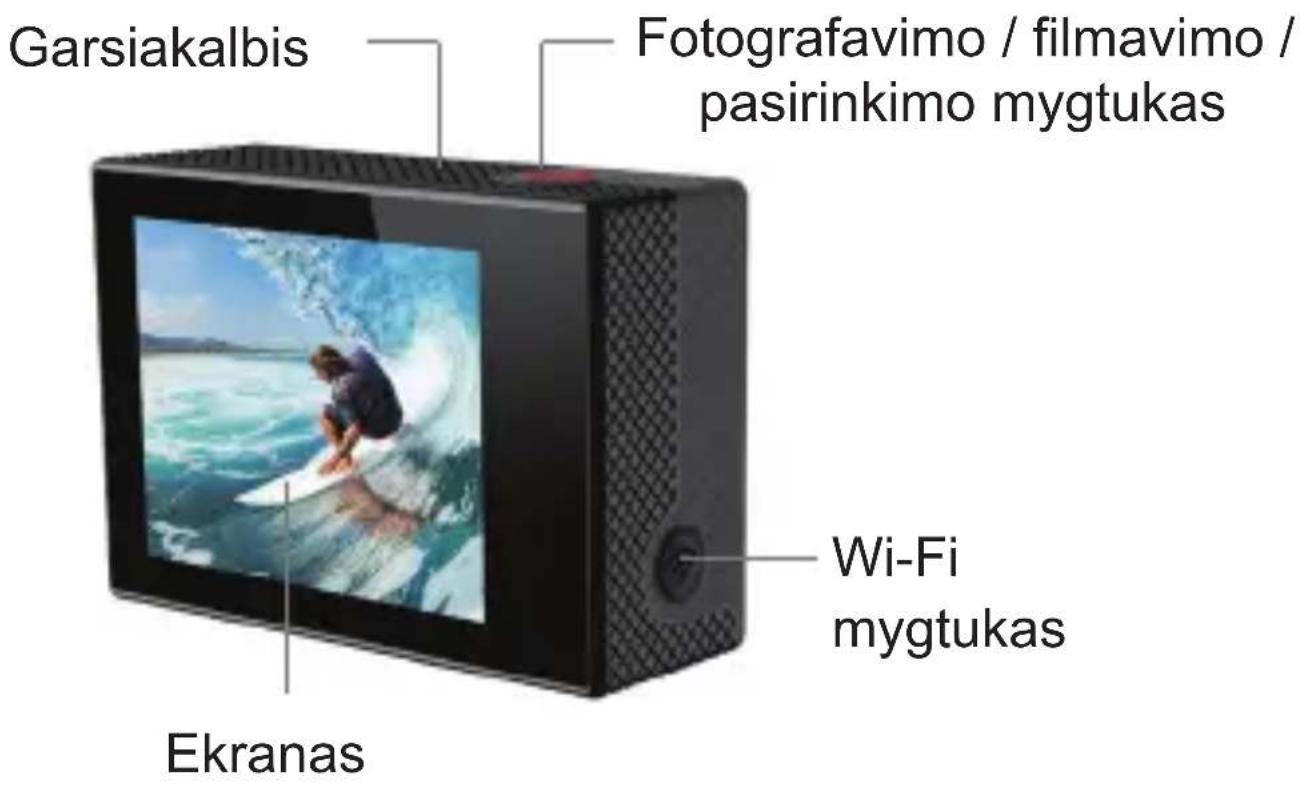 Garsiakalbis Fotografavimo / filmavimo / pasirinkimo mygtukas Ekranas Wi-Fi mygtukas