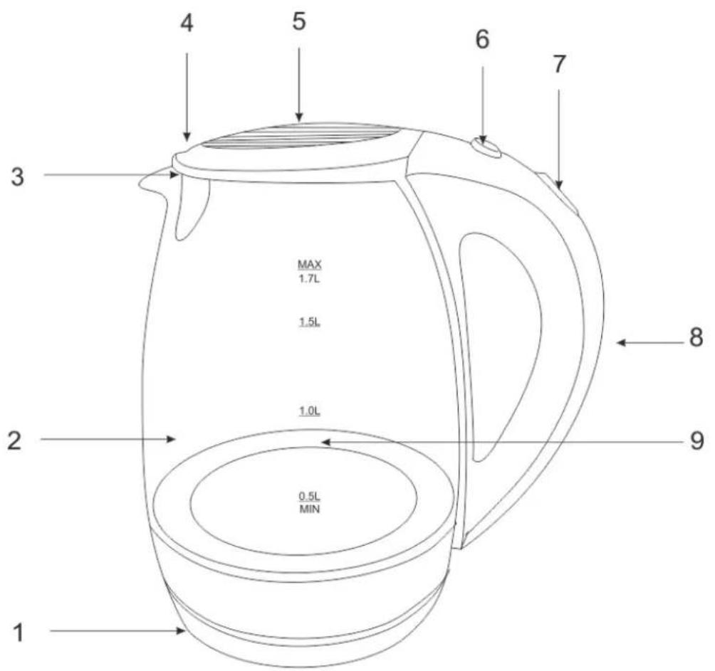 1 2 3 4 5 6 7 8 9 0.5L MIN MAX 1.7L 1.5L 1.0L