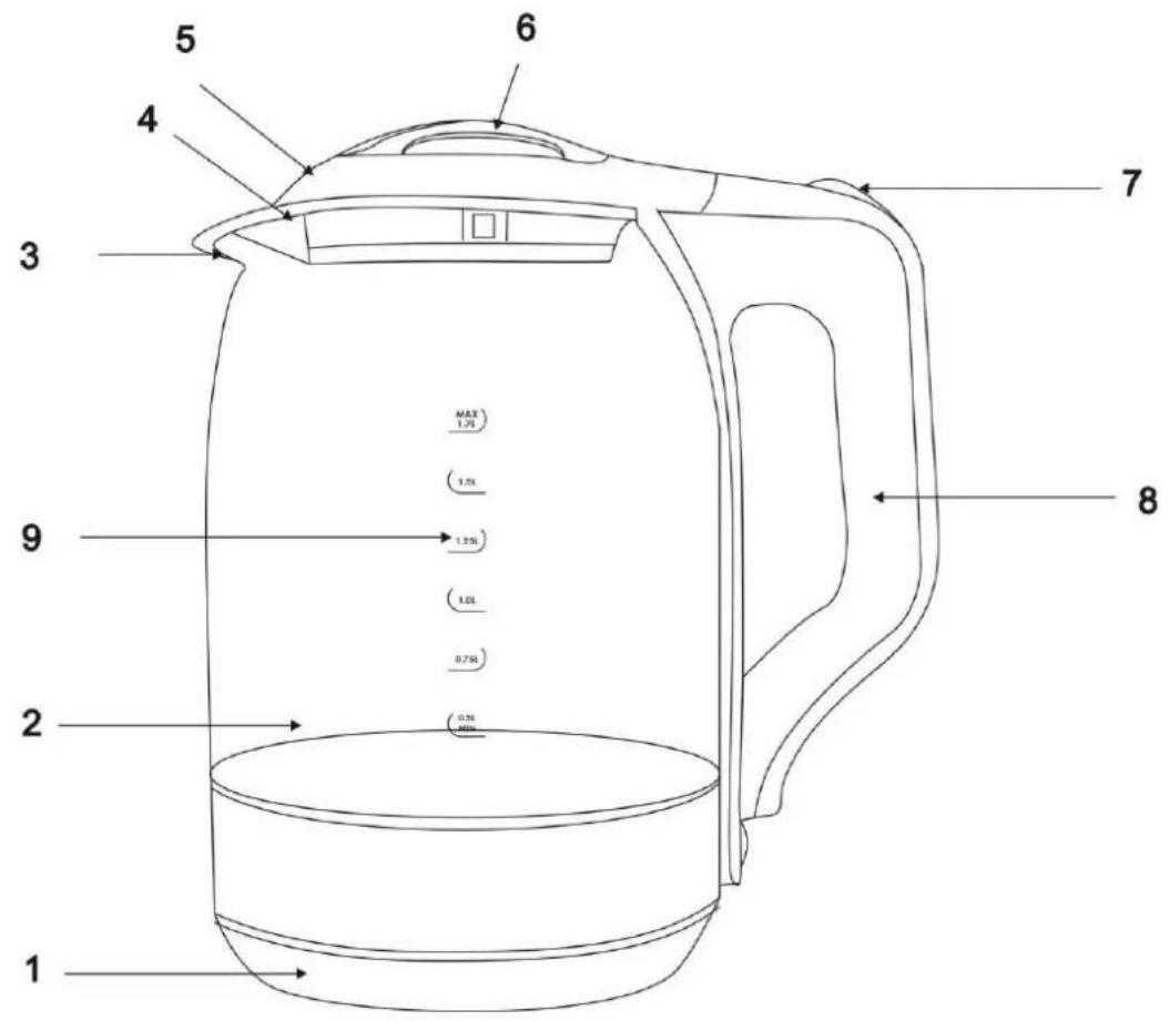1 2 3 4 5 6 7 8 9 MAX 1.7L 1.5L 1.25L 1.0L 0.75L 0.5L MIN.