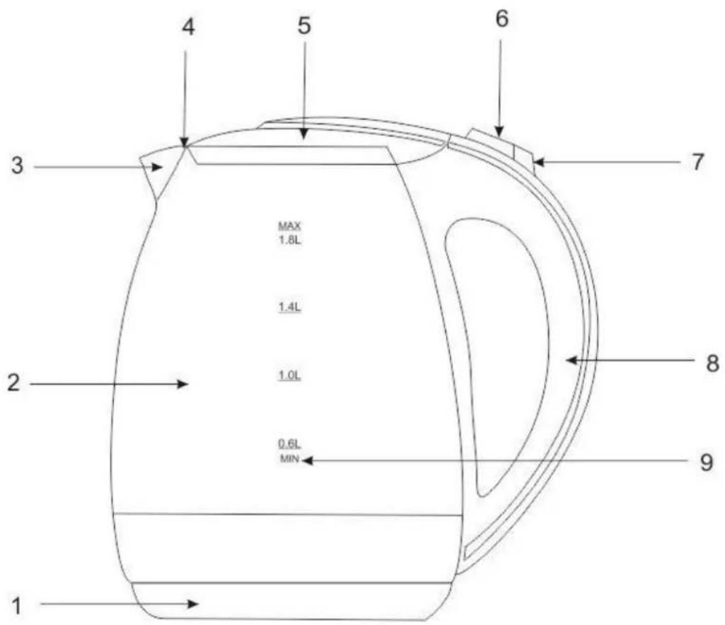 1 2 3 4 5 6 7 8 9 0.6L MIN MAX 1.8L 1.4L 1.0L