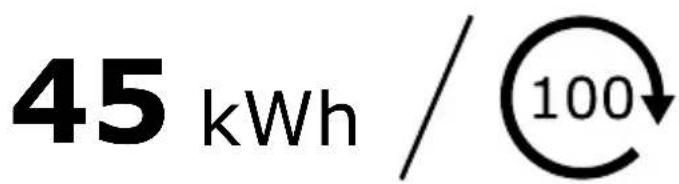 45 kWh / 100