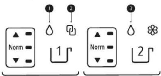 graph TD A["1: Droplet"] --> B["2: Lock"] B --> C["3: Flower"]