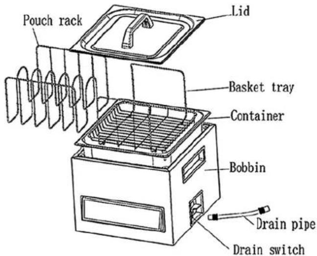 Pouch rack Lid Basket tray Container Bobbin Drain pipe Drain switch