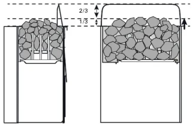 HARVIA The Wall SW45S HSW450400S - Beachten Sie beim Platzieren der Steine Folgendes: - 1