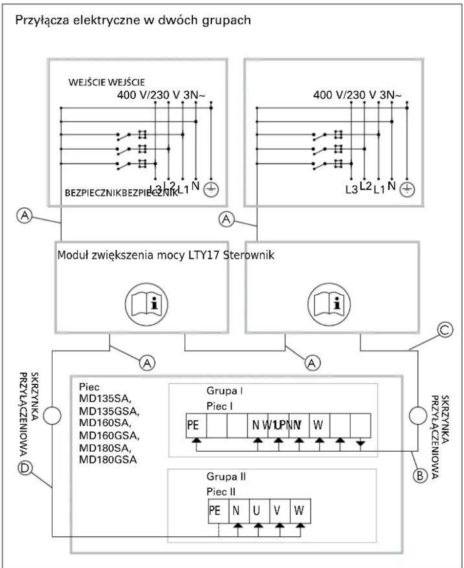 HARVIA Modulo MD180GSA HMD1804GSA - Wymiana modułu elementu grzejnego/elementów grzejnych - 4