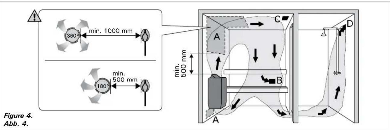 HARVIA Modulo MD180SA HMD1804SA - Belüftung der Saunakabine - 1