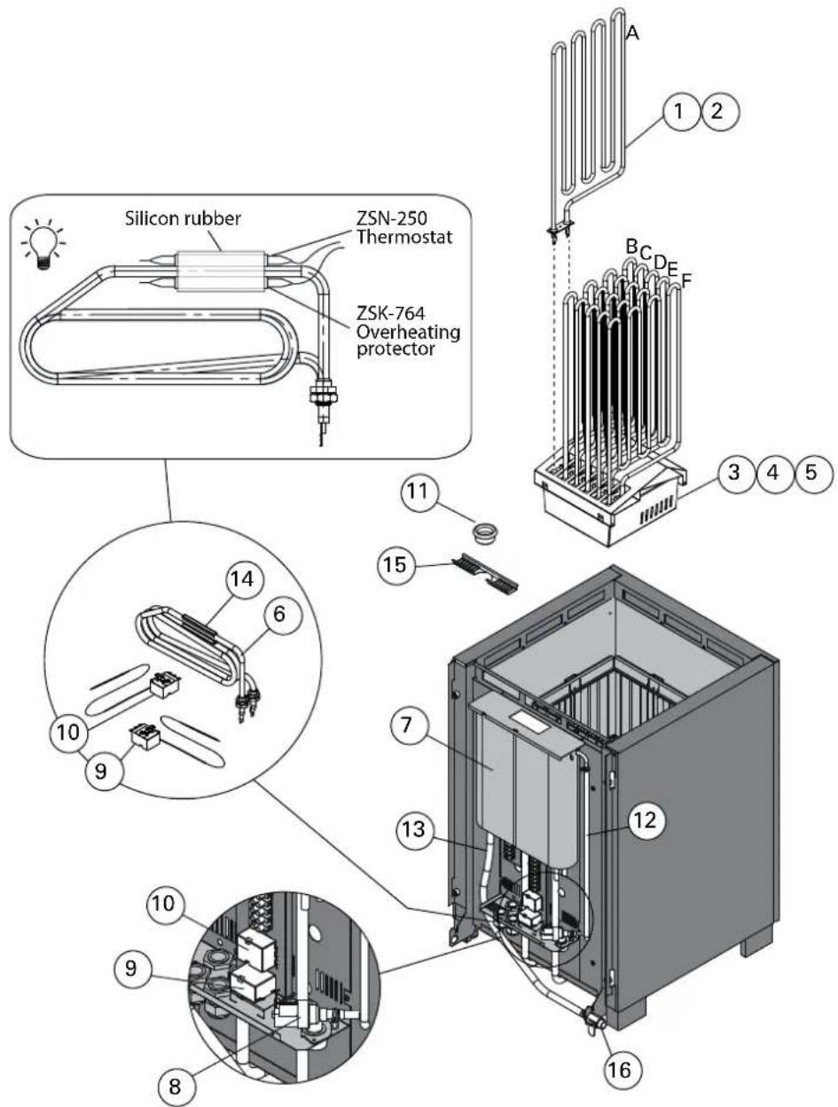 HARVIA Modulo MD160GSA HMD1604GSA - Austauschen des Heizelement-Moduls / der Heizelemente - 5