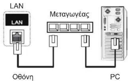 LG 47LT55A - Σύνδεση LAN - 2