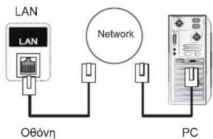 LG 47LT55A - Σύνδεση LAN - 3
