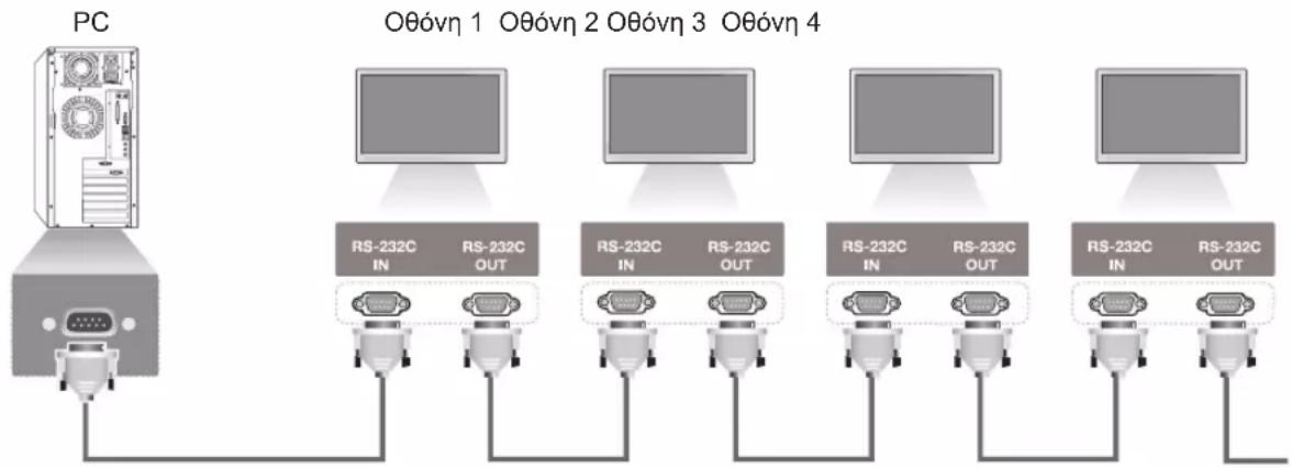LG 47LT55A - Σύνδεση του καλωδίου - 1