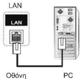 LG 47LT55A - Σύνδεση LAN - 1