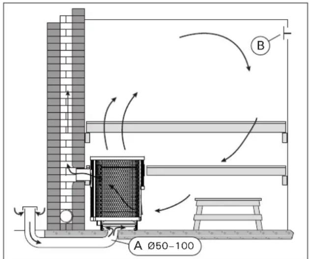 A Ø50-100 B