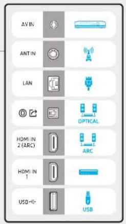 AV IN ANT IN LAN OPTICAL HDMI IN 2 (ARC) ARC HDMI IN 1 USB+- USB