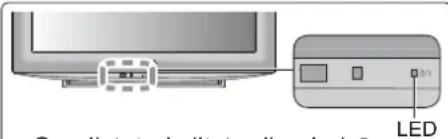 PANASONIC TX-L19D28EP - Viitsardi seadistamine (DVB-režiim) - 4