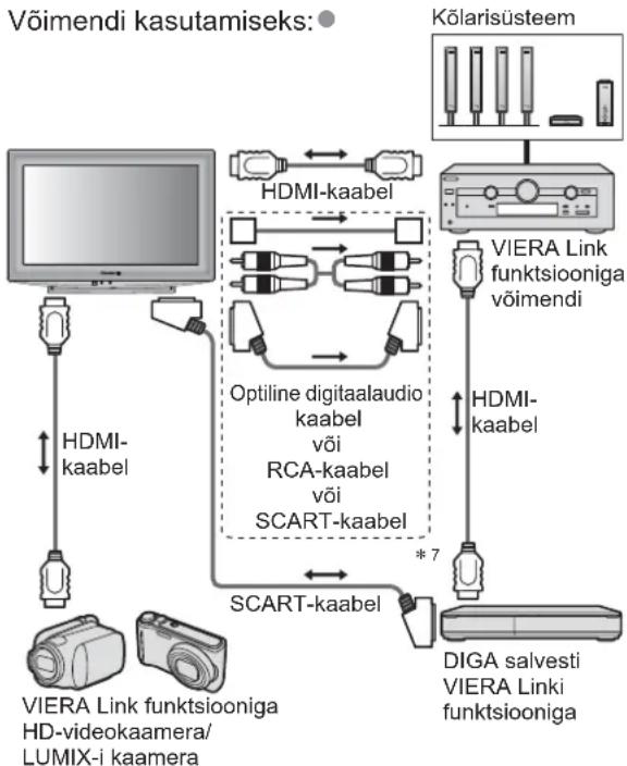 PANASONIC TX-L19D28EP - Ühendus - 2