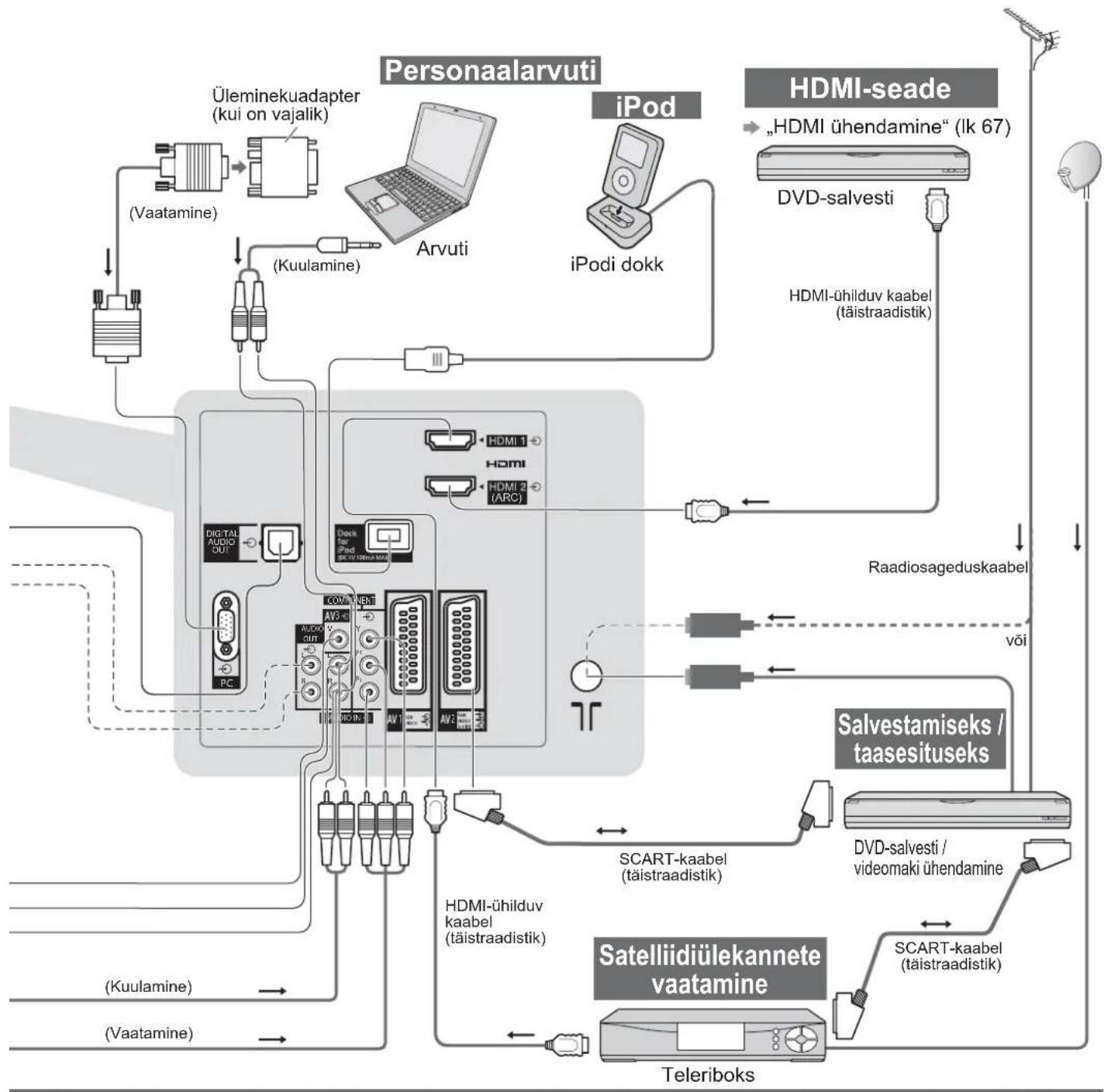 PANASONIC TX-L19D28EP - Välised seadmed - 5
