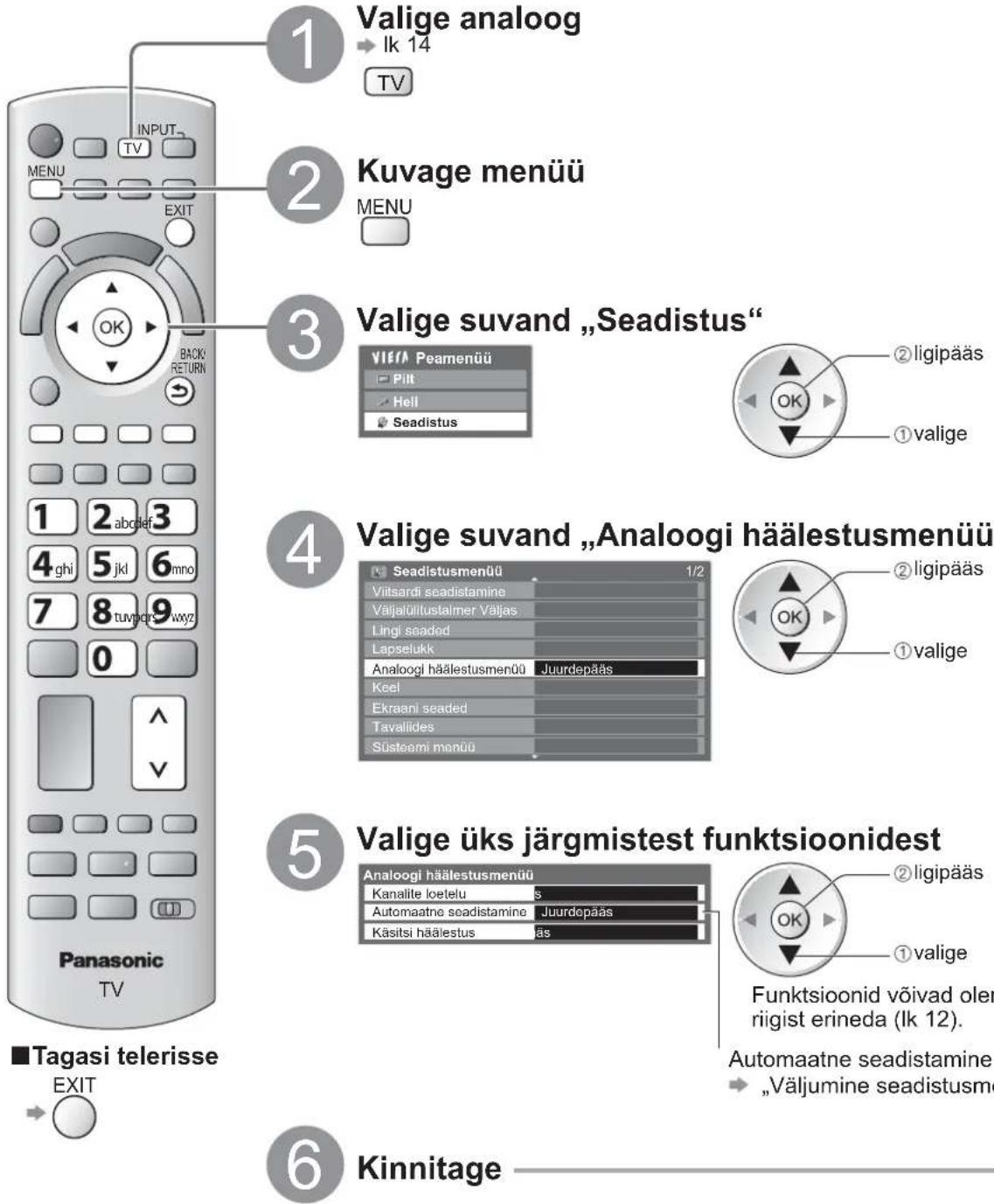 PANASONIC TX-L19D28EP - (analoog) - 1
