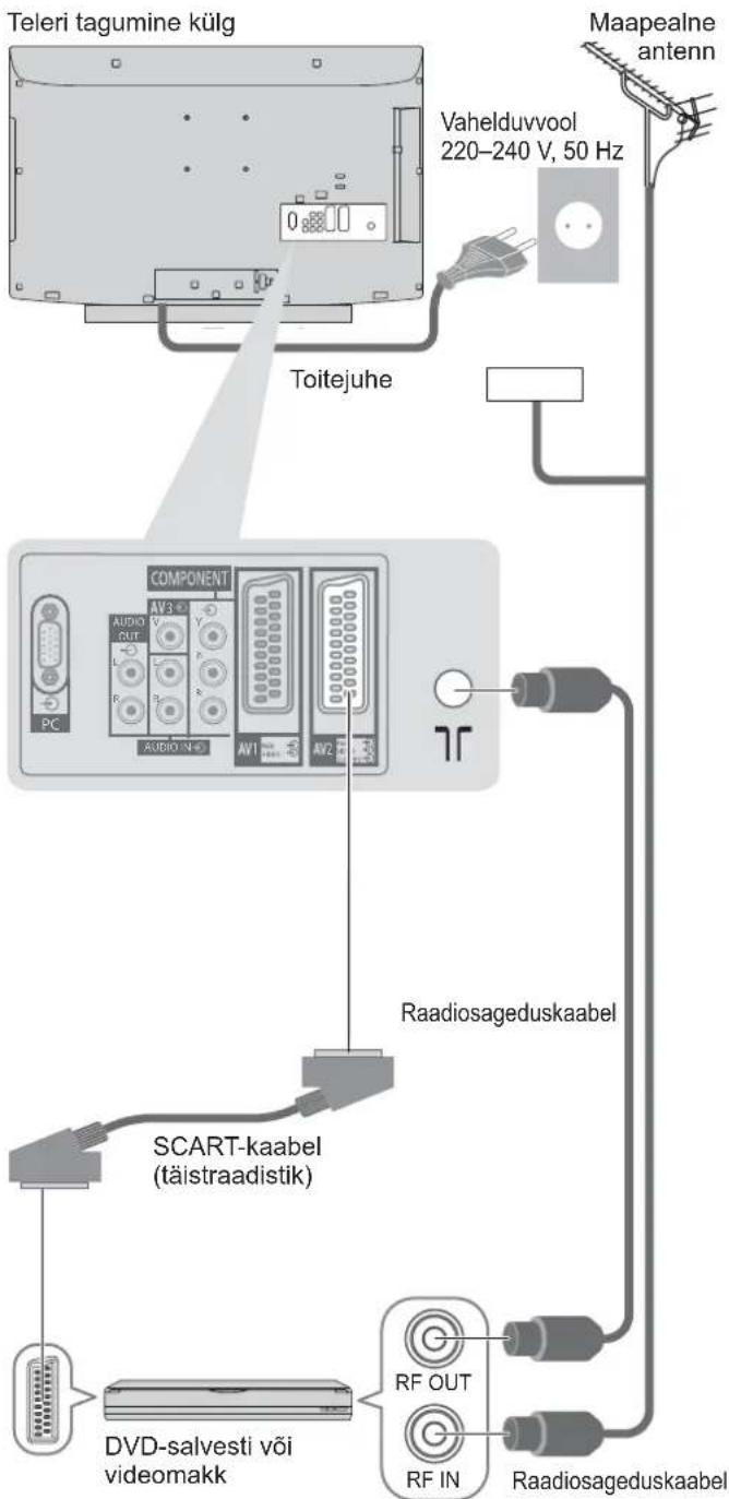 PANASONIC TX-L19D28EP - Põhilised ühendused - 2
