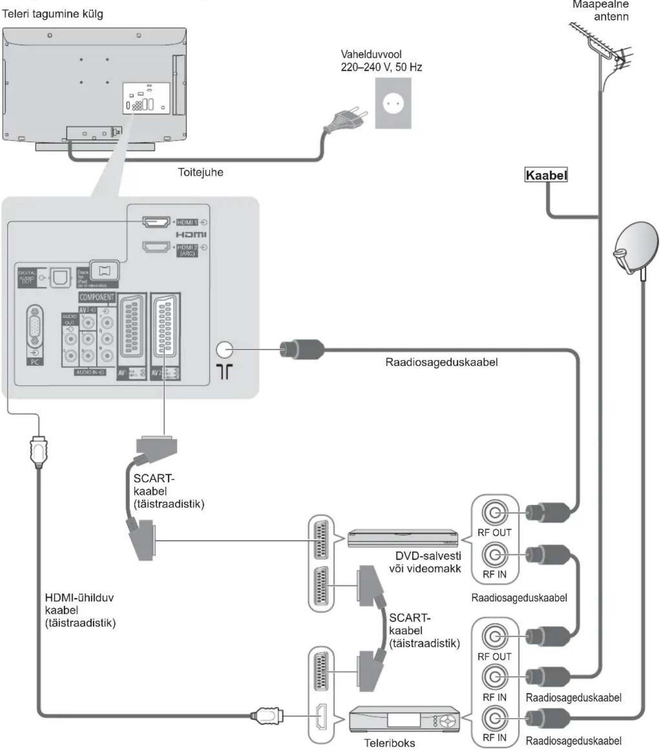 PANASONIC TX-L19D28EP - Märkus - 1