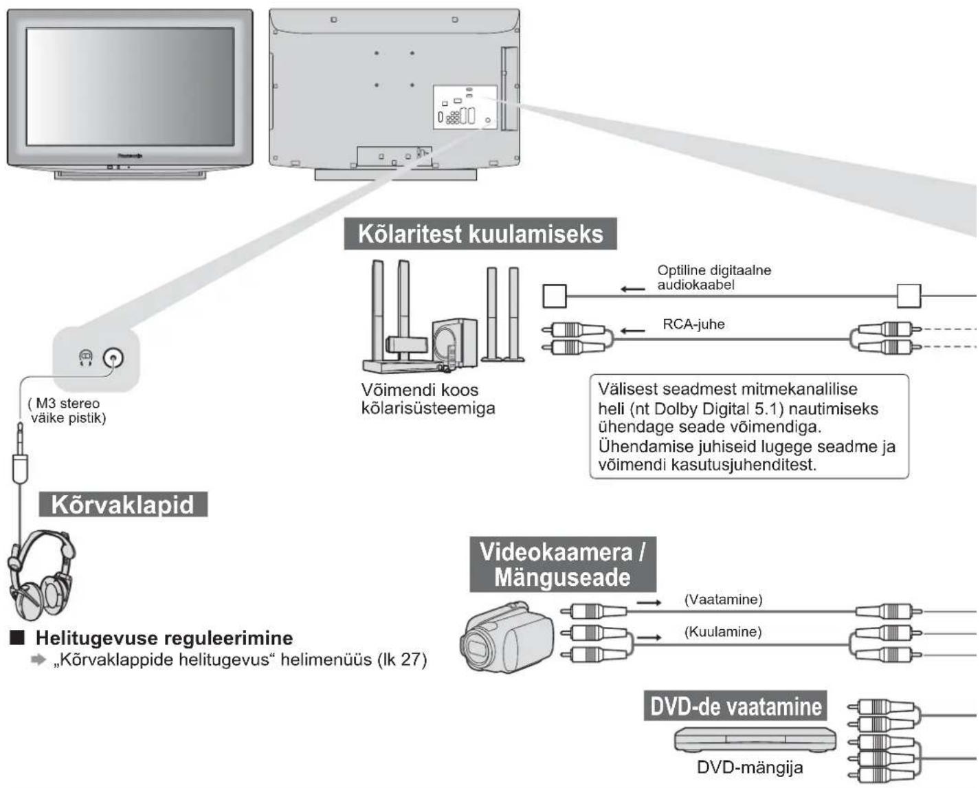PANASONIC TX-L19D28EP - Välised seadmed - 1