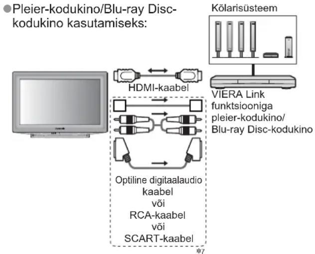 PANASONIC TX-L19D28EP - Ühendus - 1