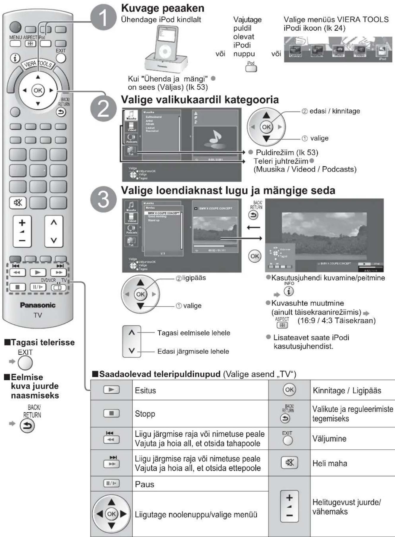 PANASONIC TX-L19D28EP - Teleri juhtrežiim - 1