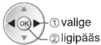 PANASONIC TX-L19D28EP - ■Kui valite praeguse programmi - 2