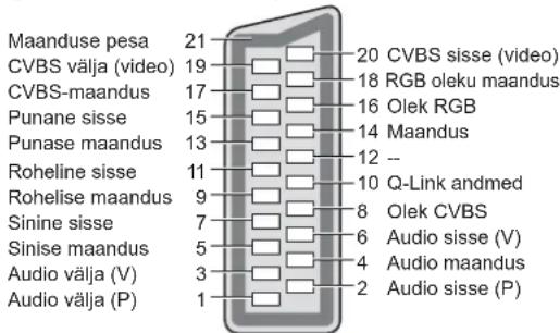 PANASONIC TX-L19D28EP - ■AV1 SCART-pesa - 1