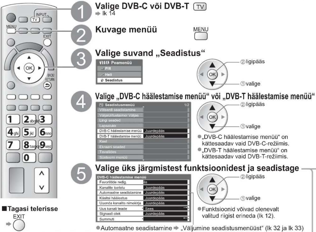 PANASONIC TX-L19D28EP - (DVB) - 1