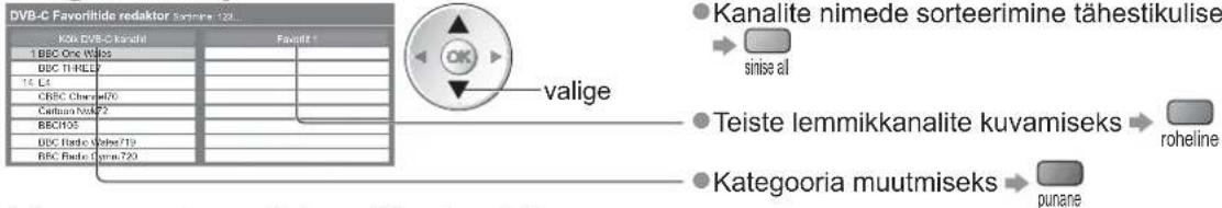 PANASONIC TX-L19D28EP - ① Valige nimekirja lisamiseks kanal - 1