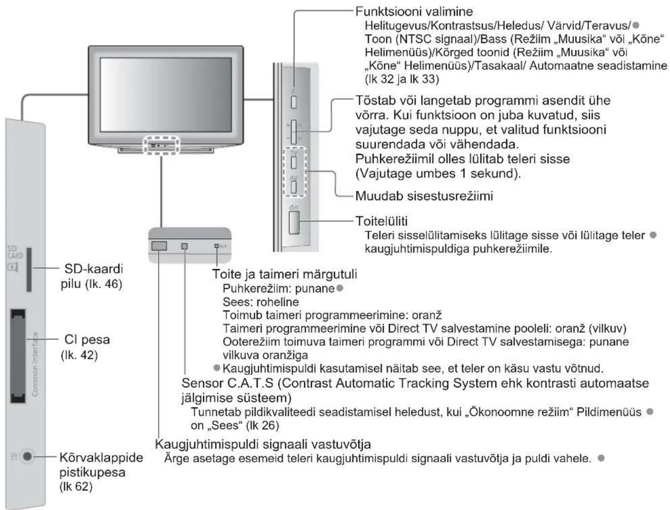 PANASONIC TX-L19D28EP - Teler - 1