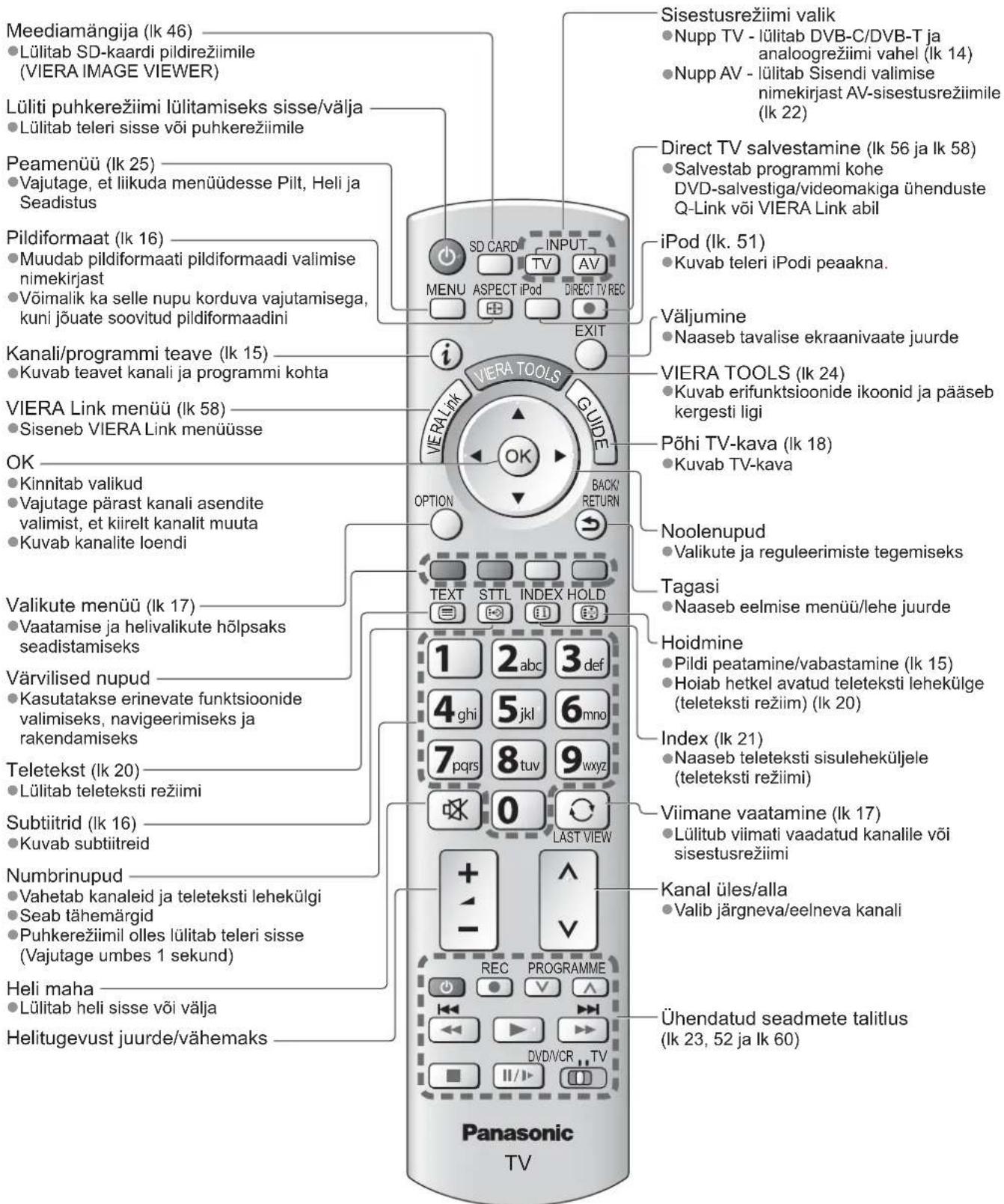 PANASONIC TX-L19D28EP - Kaugjuhtimispult - 1