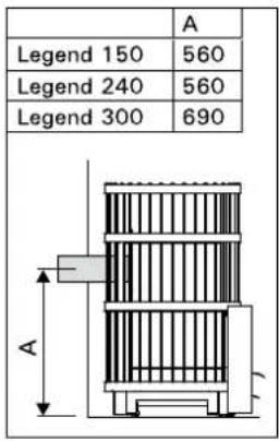 HARVIA Legend 15 WK300LDLUX - Verstellbare Füße des Ofens - 1