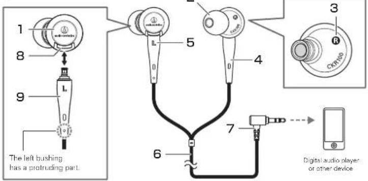 The left bushing has a protruding part. 1 8 9 L 0 1 5 4 3 CRRS 7 6 Digital audio player or other device
