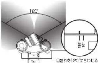 120° 120° 90° 目盛りを120°に合わせる