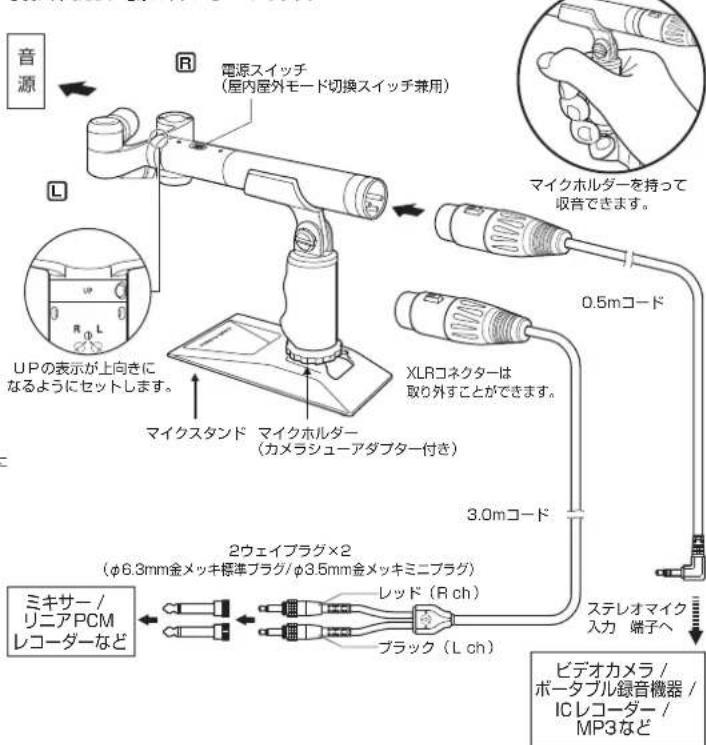 音源 R 電源スイッチ (屋内屋外モード切換スイッチ兼用) L マイクホルダーを持って 収音できます。 0.5mコード XLRコネクターは 取り外すことができます。 2ウェイプラグ×2 (φ6.3mm金メッキ標準プラグ/φ3.5mm金メッキミニプラグ) ミキサー / リニアPCM レコーダーなど レッド(R ch) ブラック(L ch) ステレオマイク 入力 端子へ ビデオカメラ / ポータブル録音機器 / ICレコーダー / MP3など