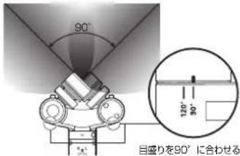 90° 120° 90° 目盛りを90°に合わせる