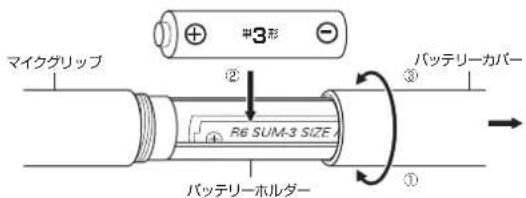マイクグリップ 単3形 ② バッテリーカバー R6 SUM-3 SIZE バッテリーホルダー ③ →