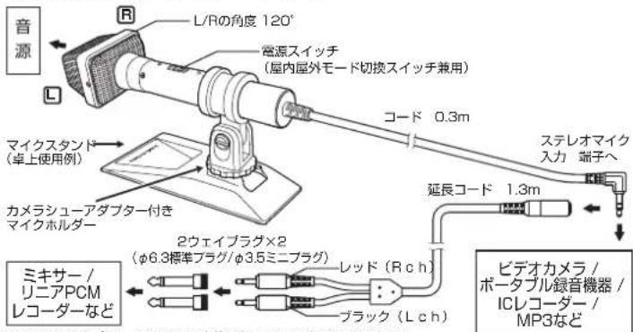 音源 L/Rの角度 120° 電源スイッチ (屋内屋外モード切換スイッチ兼用) コード 0.3m ステレオマイク 入力 端子へ 延長コード 1.3m マイクスタンド (卓上使用例) カメラシューアダプター付き マイクホルダー ミキサー / リニアPCM レコーダーなど 2ウェイプラグ×2 (φ6.3標準プラグ/φ3.5ミニプラグ) レッド (Rch) ブラック (Lch) ビデオカメラ / ポータブル録音機器 / ICレコーダー / MP3など