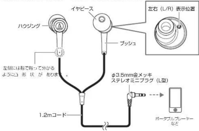 ハウジング イヤビース ブッシュ 左側には指で触って分かるように凸形状があります。 φ3.5mm金メッキステレオミニプラグ (L型) 1.2mコード ホータブルプレーヤーなど 左右 (L/R) 表示位置