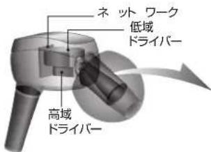 ネットワーク 低域 ドライバー 高域 ドライバー