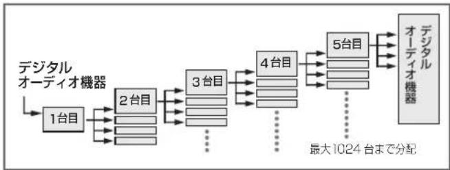 Audio-Technica AT-HDSL2 - お使いになる前に - 2
