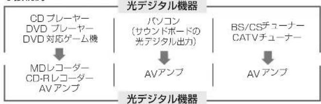Audio-Technica AT-HDSL2 - お使いになる前に - 1