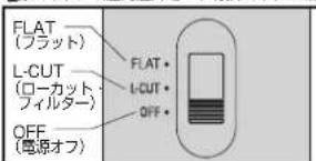 FLAT (フラット) L-CUT (ローカット フィルター) OFF (電源オフ) FLAT L-CUT OFF